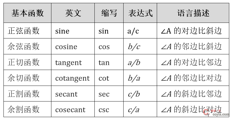 三角函数计算公式集
